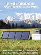 UGREEN Faltbares Solarpanel Schnellaufladung（200W）