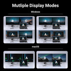 Die UGREEN Revodok Pro 210 Dockingstation (10-IN-1, Dual 4K@60Hz, 5Gbps) bietet flexible Multi-Display-Modi für Windows und macOS, wodurch der usb-hub unterschiedliche Bildschirmkonfigurationen wie Spiegeln und Erweitern unterstützt.