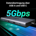 Die UGREEN Revodok Pro 210 Dockingstation (10-IN-1, Dual 4K@60Hz, 5Gbps) ermöglicht über ihre USB-A- und USB-C-Ports schnelle 5Gbps-Datenübertragung, wodurch der usb-hub große Dateien und Medieninhalte zügig verarbeiten kann.