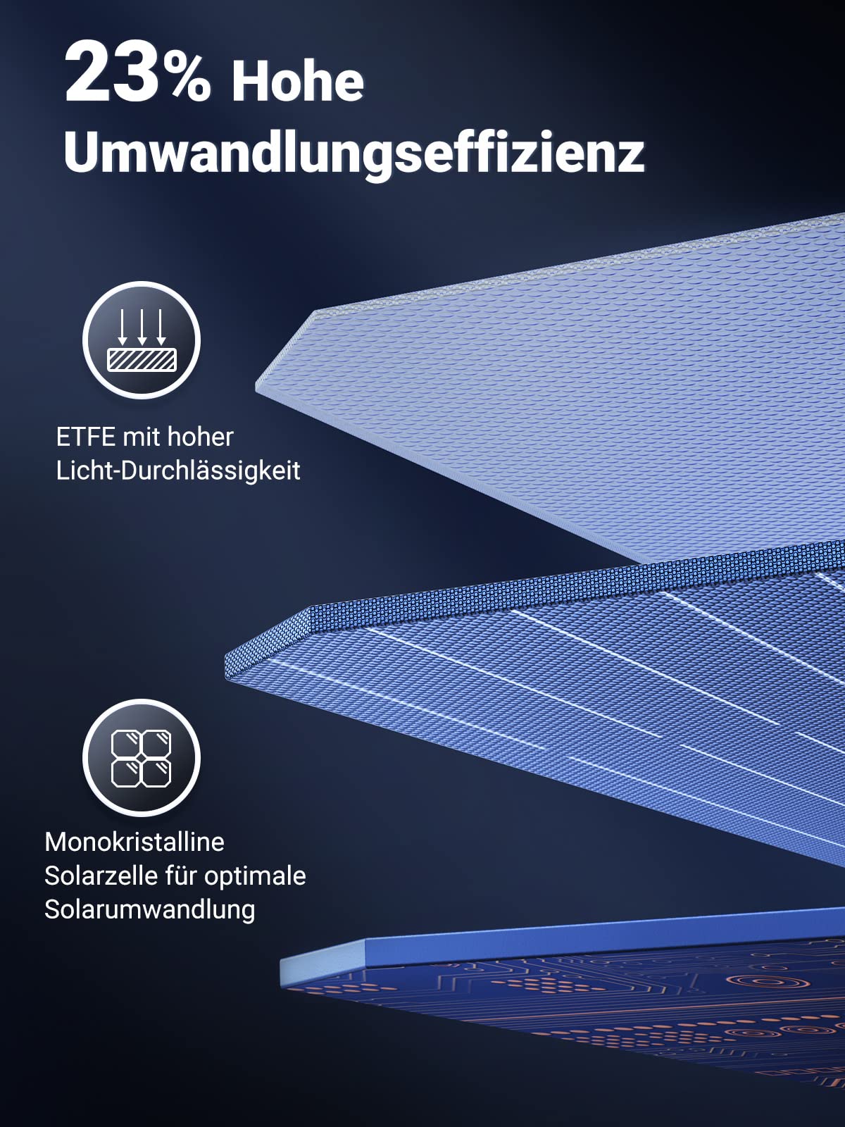 UGREEN Faltbares Solarpanel Schnellaufladung（200W）