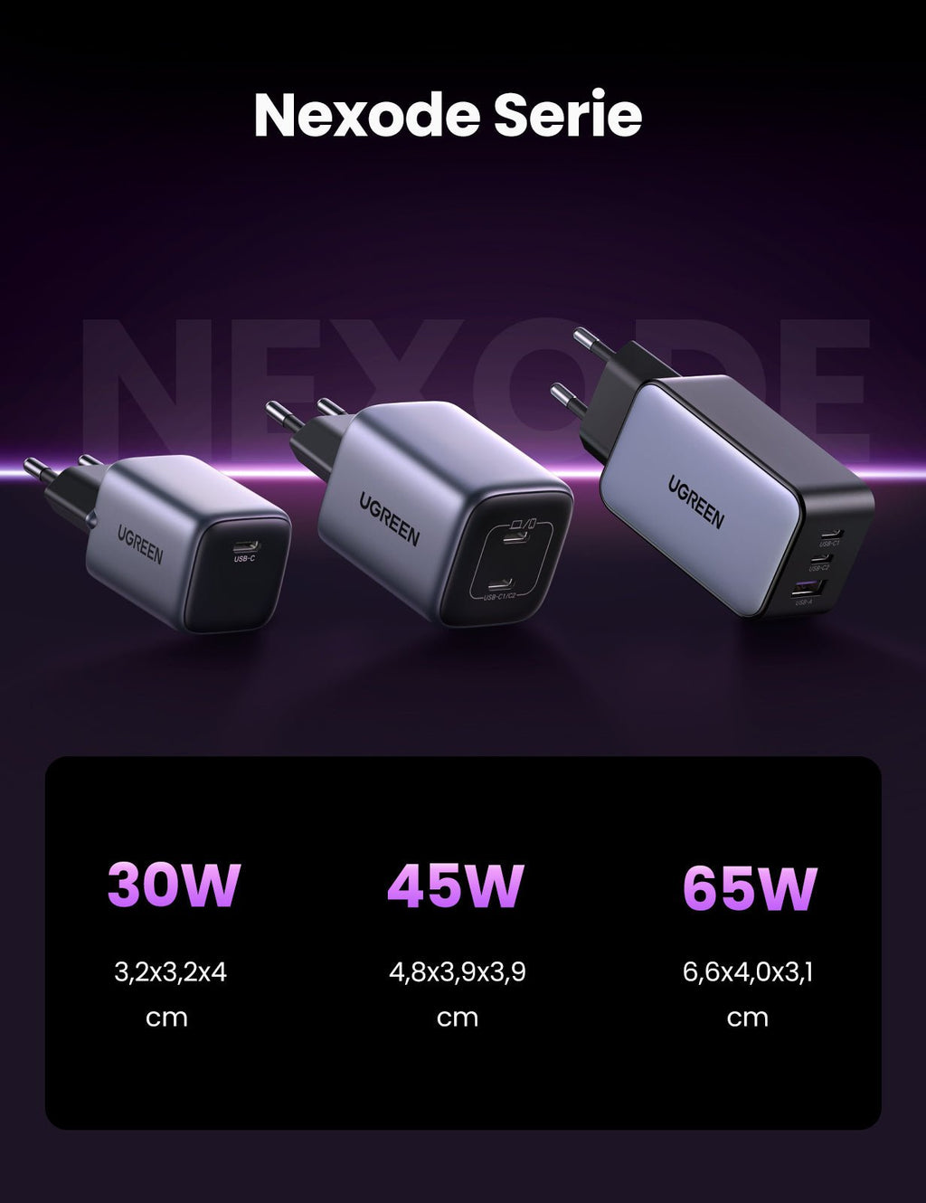 UGREEN Nexode 30W USB C Ladegerät With GaN II Tech