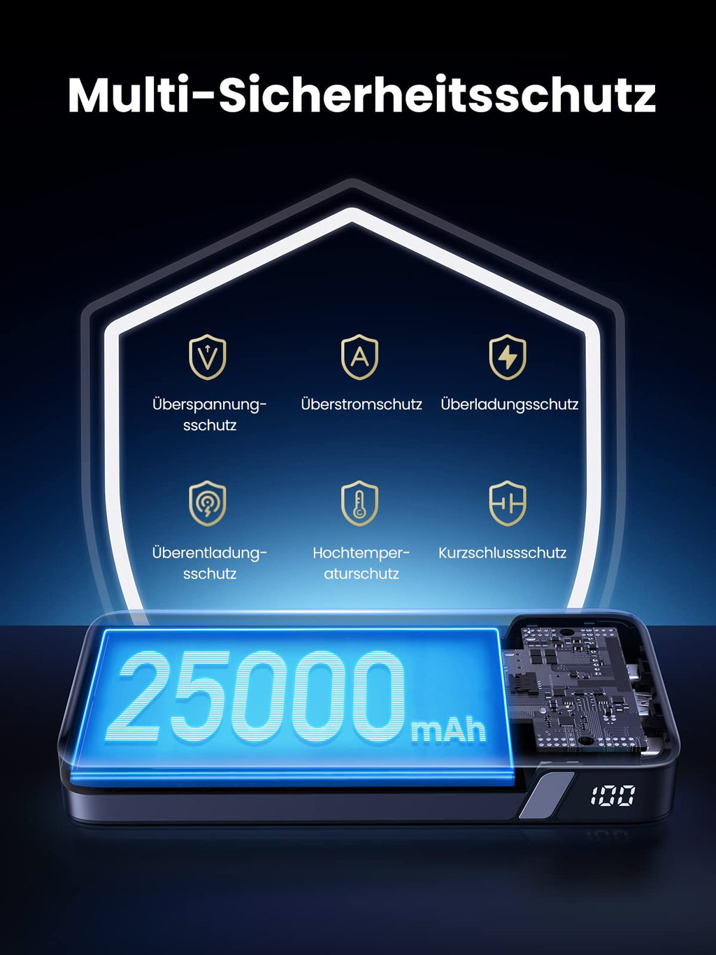 UGREEN Nexode Powerbank 25000mAh 145W bietet als powerbank einen umfassenden Multi-Sicherheitsschutz für zuverlässiges und sicheres Laden von Laptop und anderen Geräten.