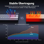 UGREEN M2 SSD USB 3.2 10 Gbps Gen 2  Aluminium Gehäuse mit Kühlkissen